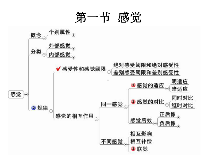 心理学思维导图-课件.pptx_第3页