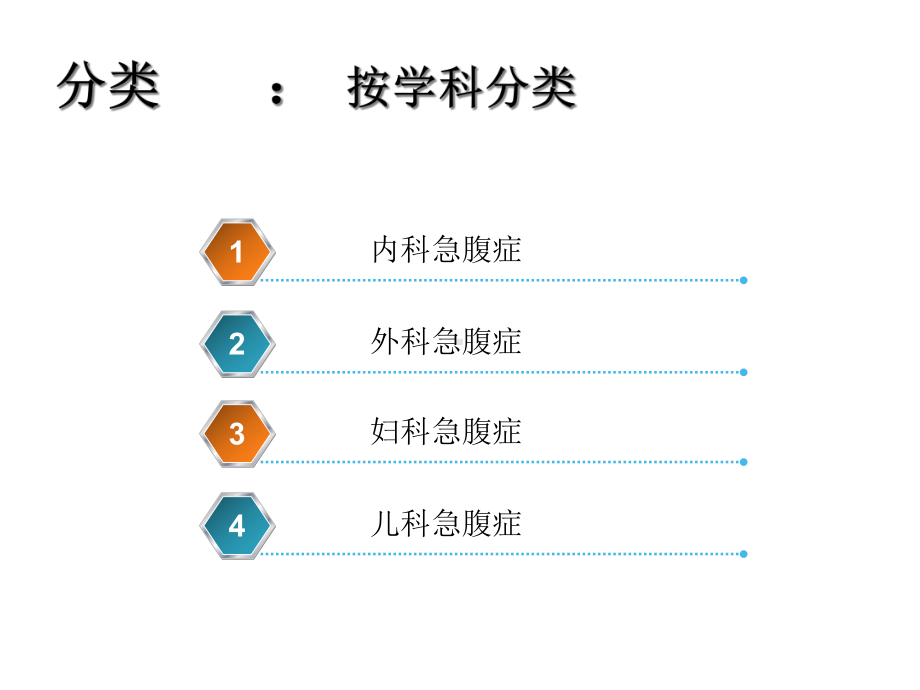 急腹症的急救与护理医学课件.ppt_第3页