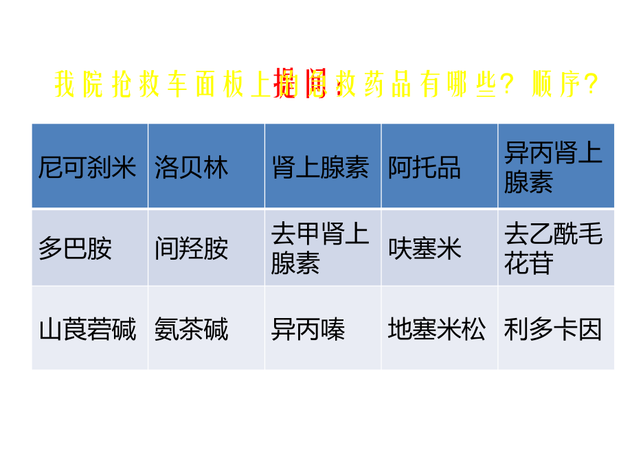 抢救车15种药品知识幻灯片课件.pptx_第2页