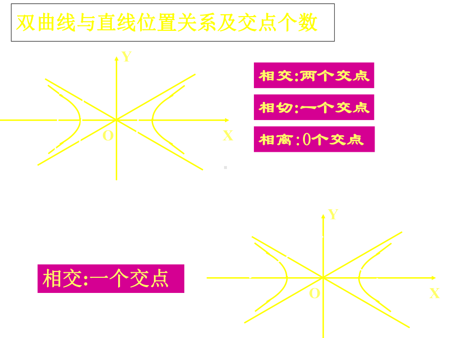 新课标人教A版高中数学选修2-1《232双曲线的简单几何性质》(第二课时)课件.ppt_第3页