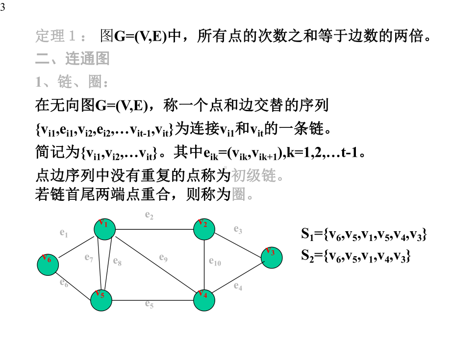 图与网络分析课件.pptx_第3页