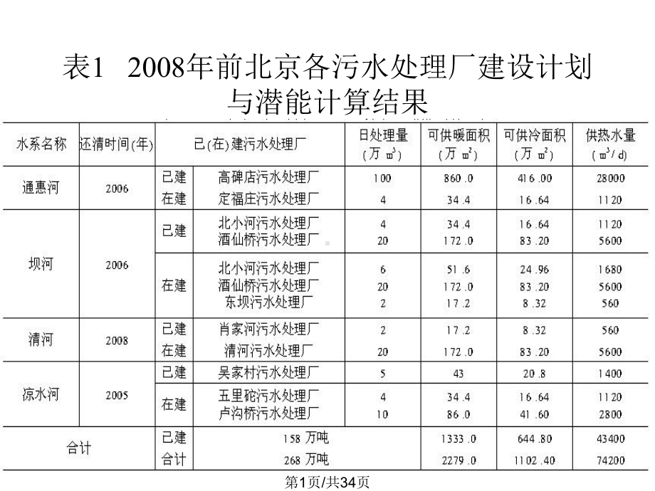 城市污水源热泵课件.pptx_第1页