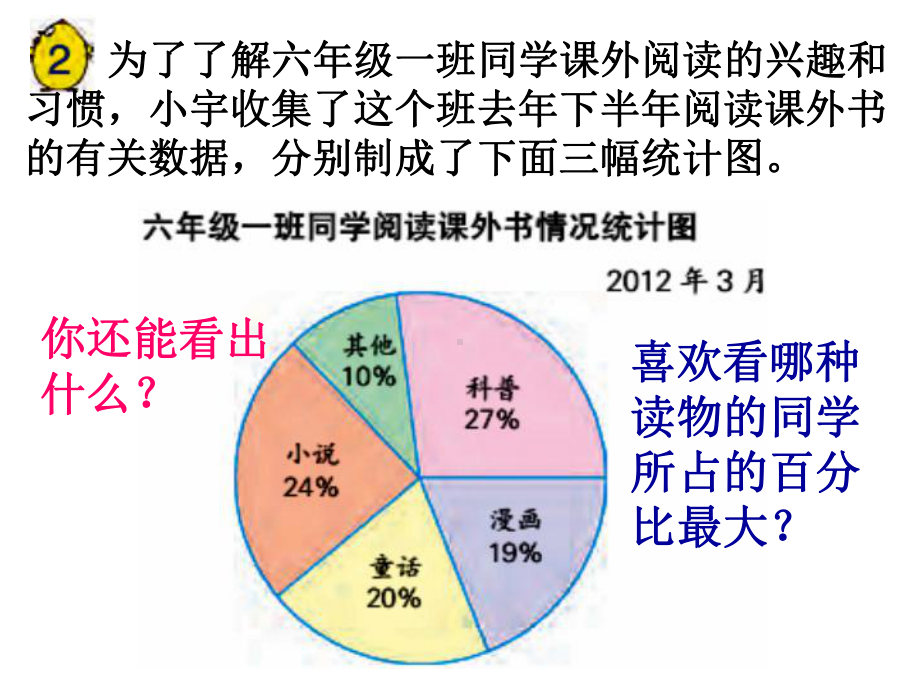 新苏教版六年级数学下册-12扇形统计图课件.ppt_第3页