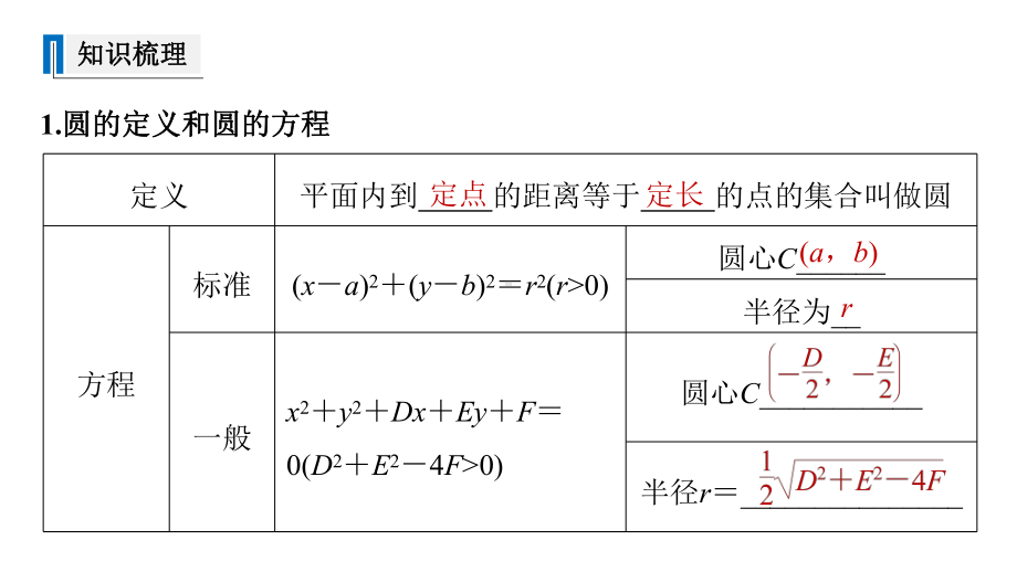 新高考数学复习考点知识讲义课件58--圆的方程.pptx_第3页