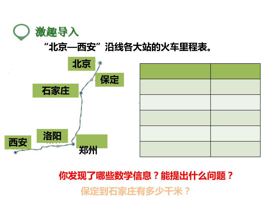 北师大版三年级上册数学《4里程表一》课件.ppt_第2页