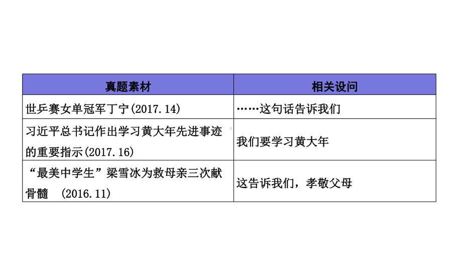 海南省2020中考道德和法治复习课件：5专题五-学习模范人物-感受榜样力量(共30张).pptx_第3页