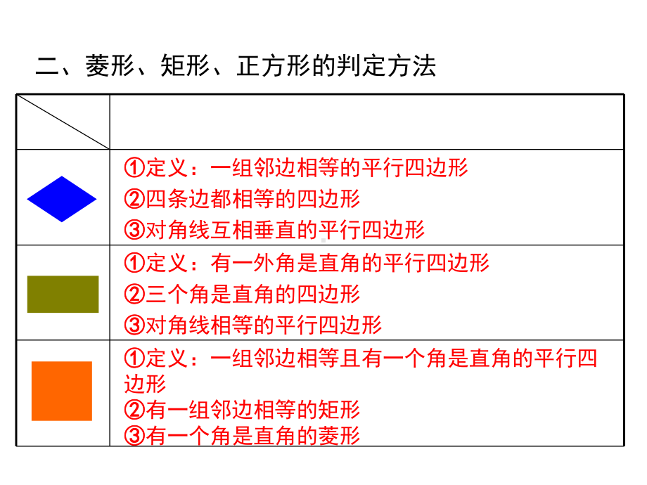 北师大版九年级数学上册期末复习课件全套.ppt_第3页