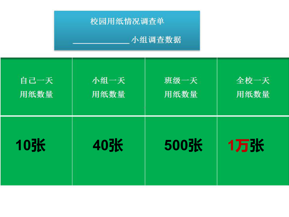 小学四年级下册综合实践活动纸张的使用-(24张)课件.pptx_第3页