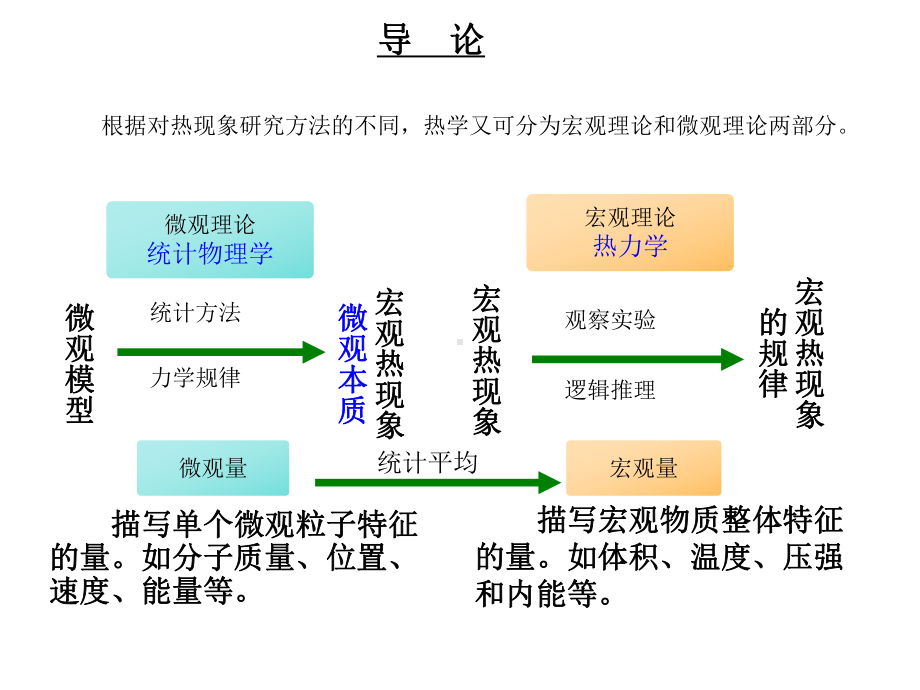 大学物理教学课件1第7章.pptx_第3页