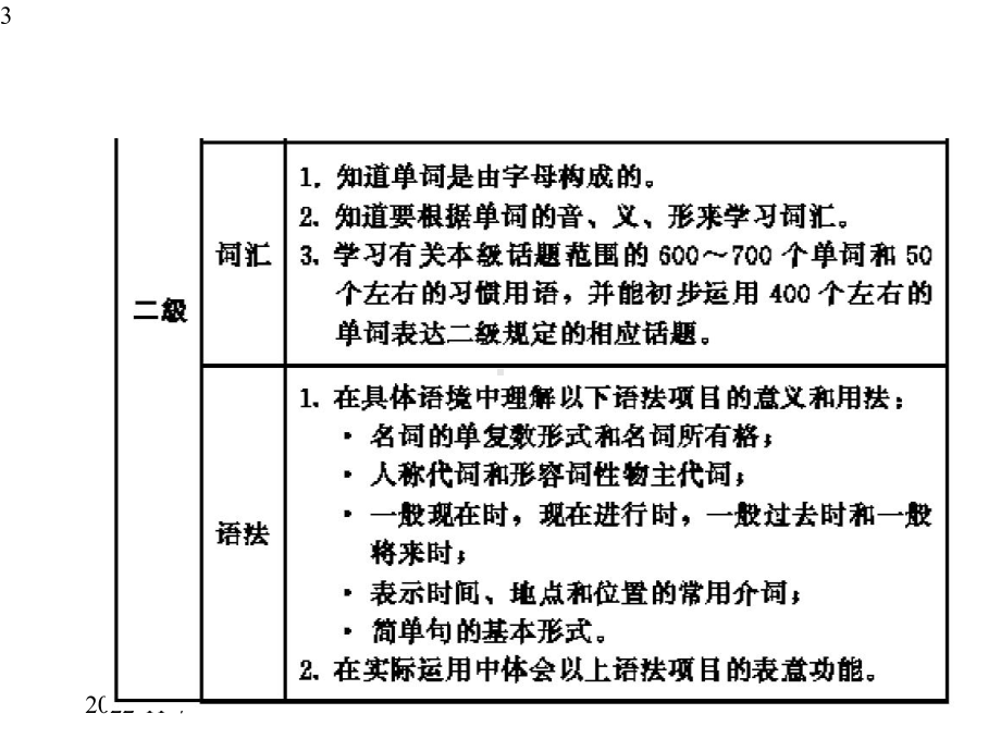 新目标人教版英语七年级课标、教材与教学分析课件.pptx_第3页