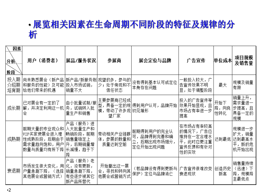 展览项目管理课件.pptx_第2页