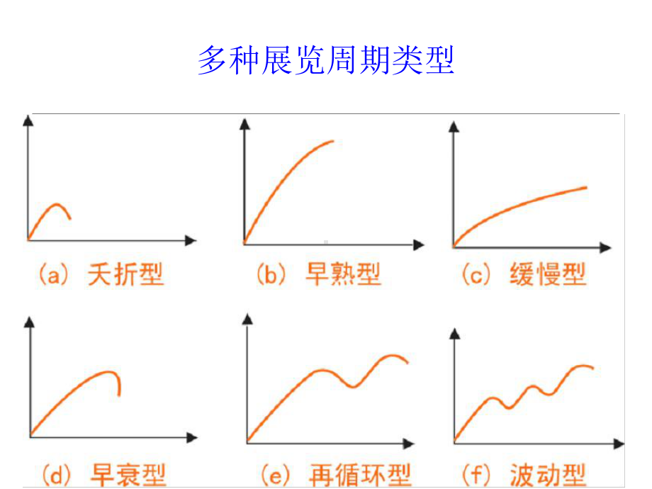 展览项目管理课件.pptx_第3页