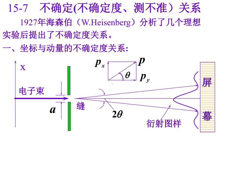 大学物理不确定关系课件.ppt_第3页