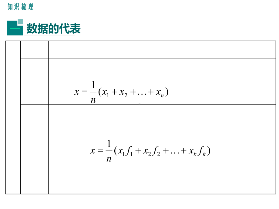 北师大版初二数学上册《第六章小结与复习》课件.ppt_第3页