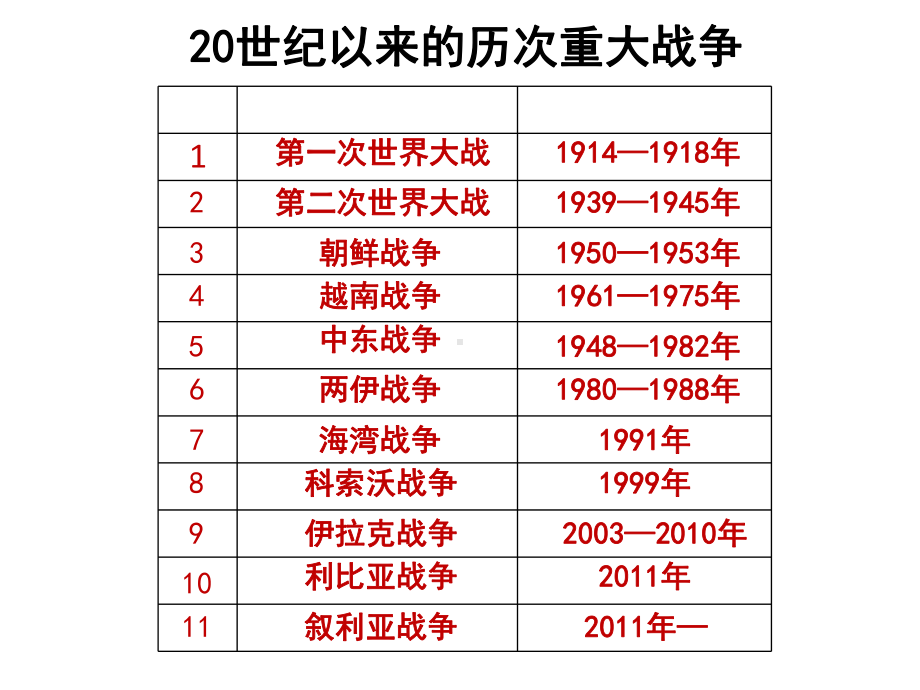 我们爱和平优质课公开课课件-.ppt_第2页