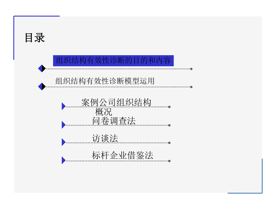 怎样进行组织结构有效性诊断课件.ppt_第2页