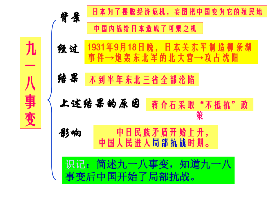 新民主主义革命(二)中华民族的抗日战争和人民解放战争课件.ppt_第3页