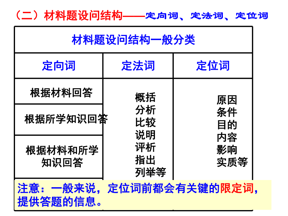 历史材料解析题答题技巧课件.ppt_第3页