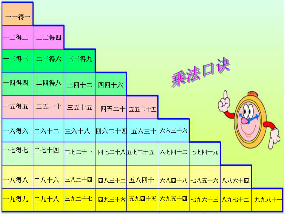 新版人教版数学一年级上册1-9的乘法口诀习与应用课件.ppt_第2页