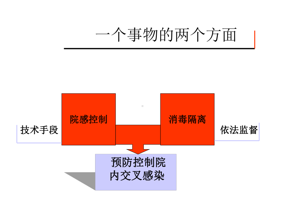 医疗机构消毒隔离的监督管理课件.ppt_第3页