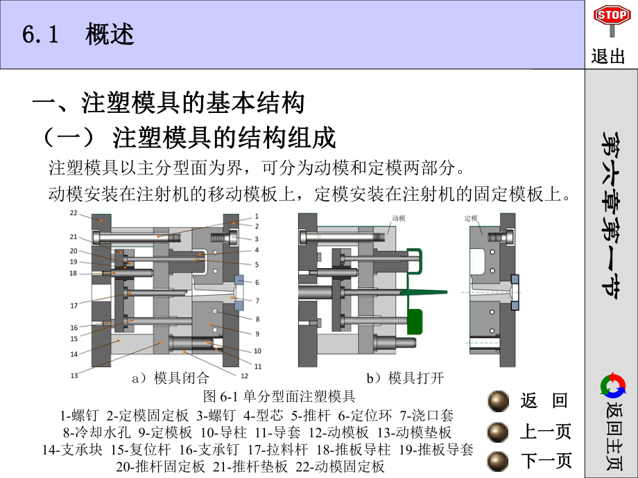 机械制造装备设计第5版第6章课件.ppt_第3页