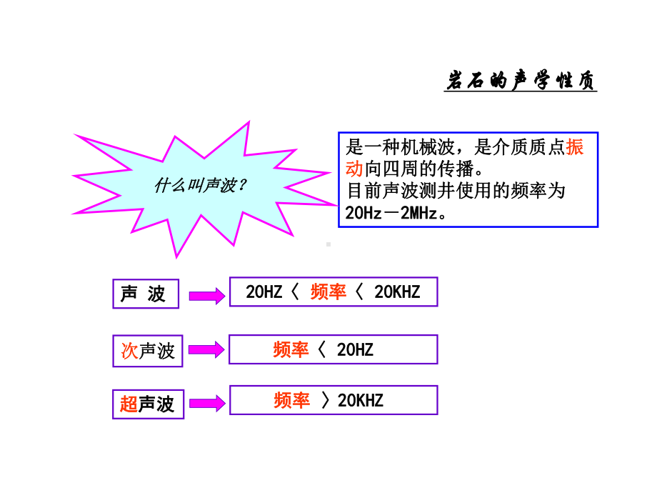地球物理测#声波测井课件.pptx_第3页