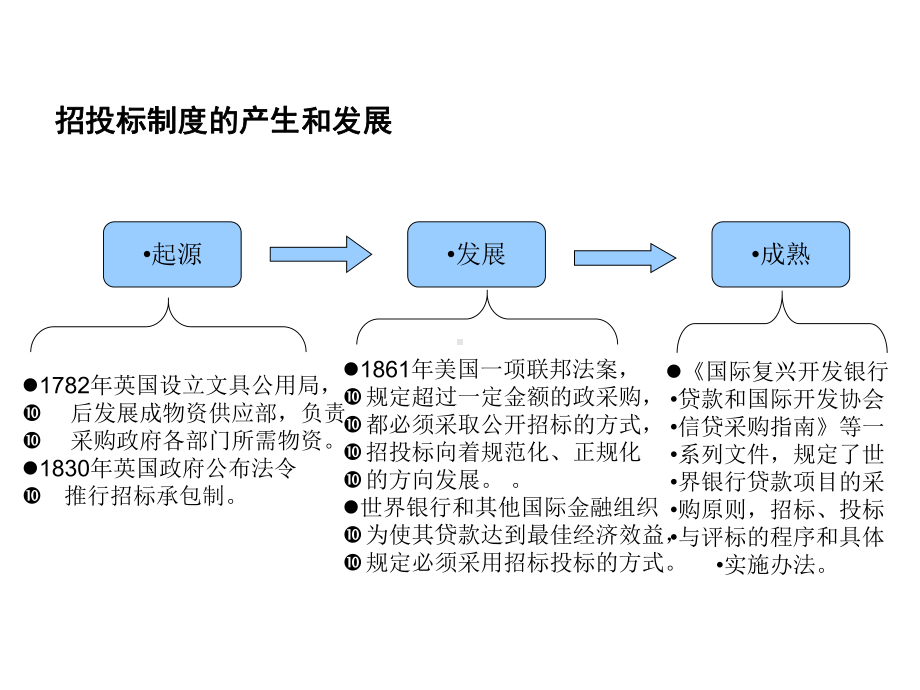 工程招投标与合同管理第2章课件.ppt_第3页