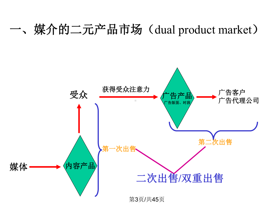 媒介市场分析课件.pptx_第3页