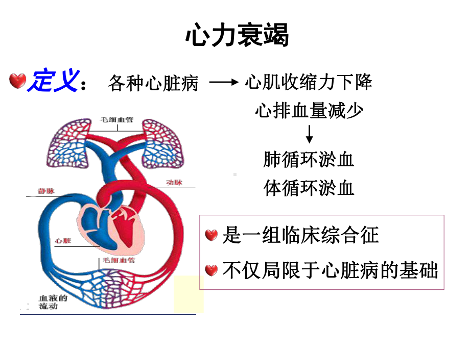 心力衰竭病人的护理查房精选推荐课件.ppt_第3页