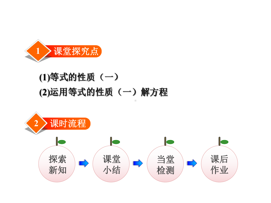 小学数学4年级BS北师大版下册：第5单元认识方程4解方程(一)课件.ppt_第2页