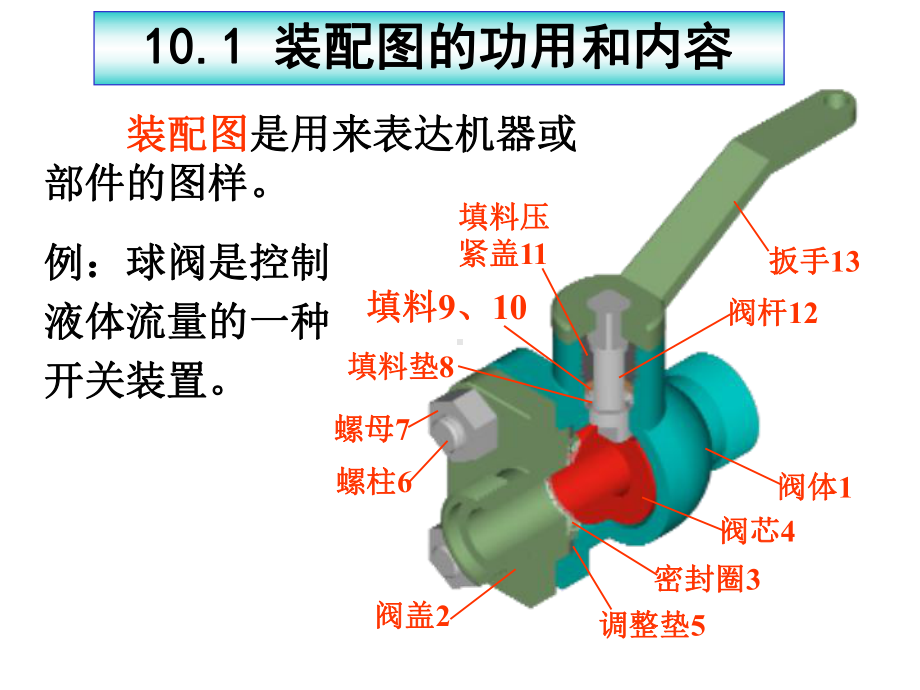 工程制图与画法几何-课件-10装配图.ppt_第2页