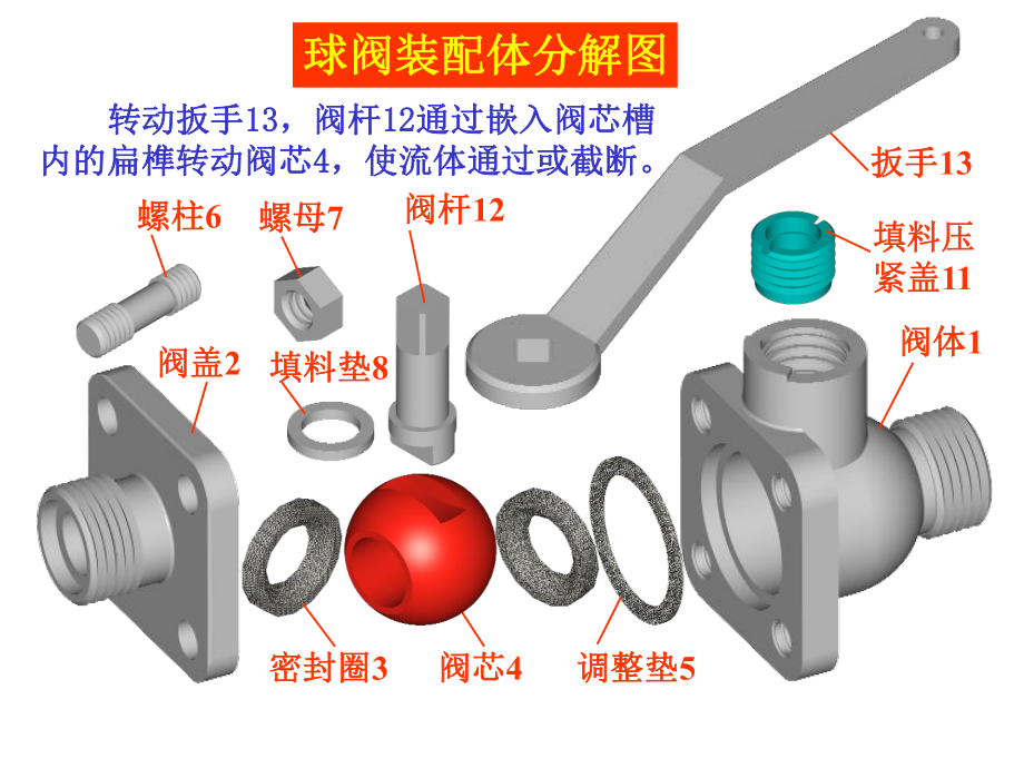 工程制图与画法几何-课件-10装配图.ppt_第3页