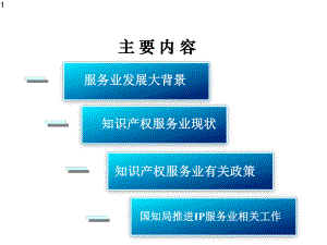 我国知识产权服务业发展形势[课件].pptx