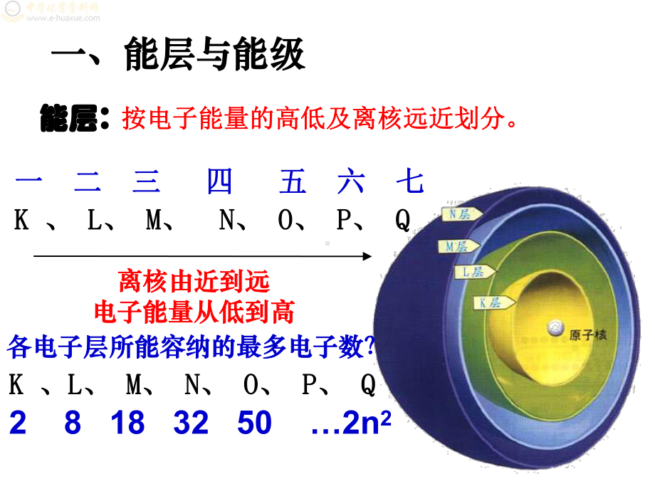 原子结构与性质-复习课件.ppt_第2页