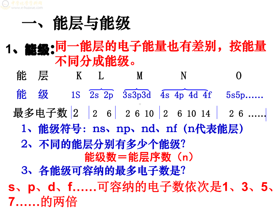 原子结构与性质-复习课件.ppt_第3页