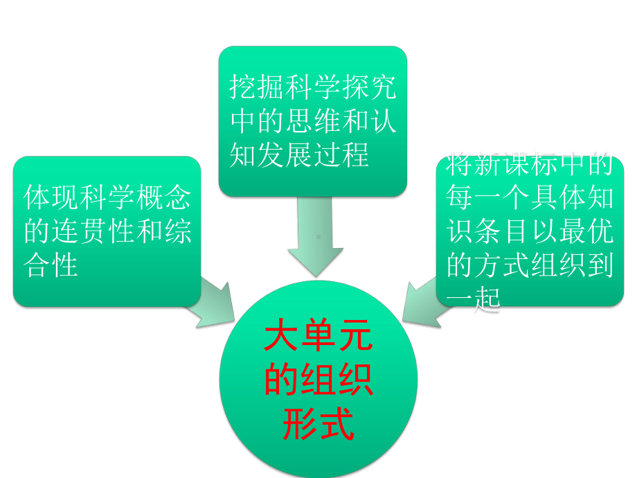 教科版科学小学一年级下册课件：一年级下册教材分析.pptx_第3页