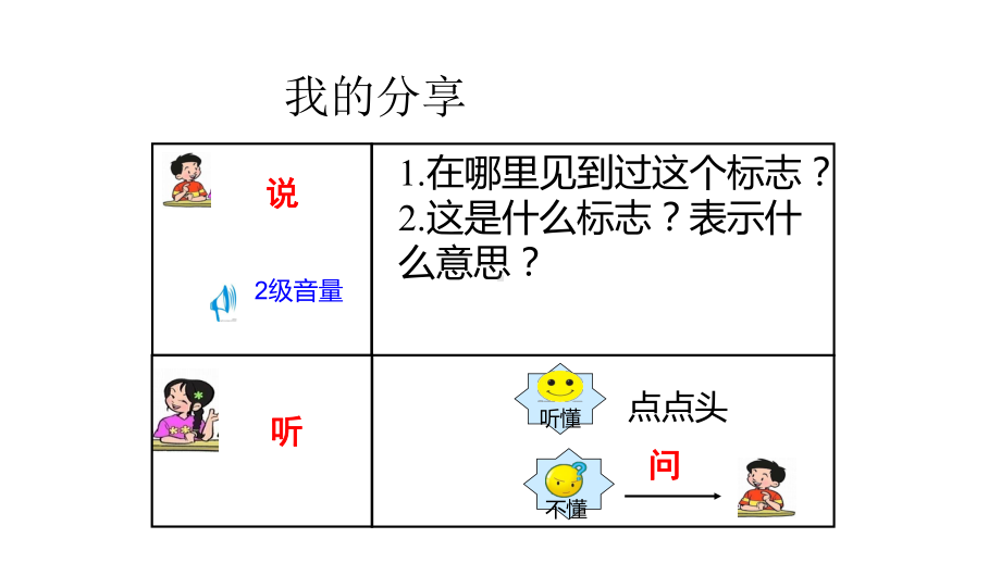 我会看标志常见标志教学课件.pptx_第3页