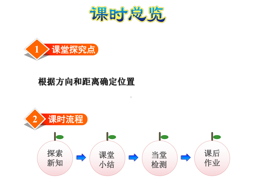 北师大版五年级数学下册第6单元确定位置课件.ppt_第2页