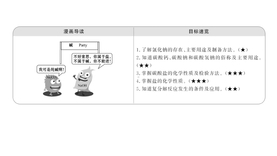 沪教版九年级下册化学知识点培优系列731几种重要的盐课件.ppt_第2页