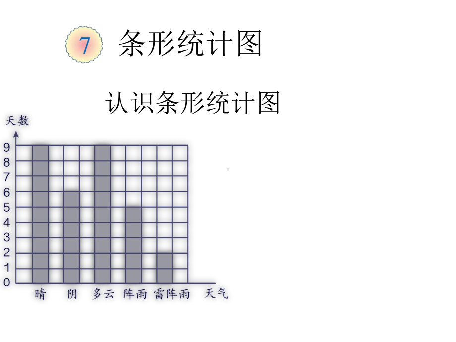 新版人教版数学四年级上册条形统计图公开课课件.ppt_第1页