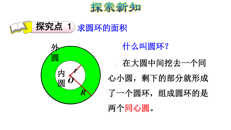 圆环的面积人教版六年级数学上册课件.pptx_第3页