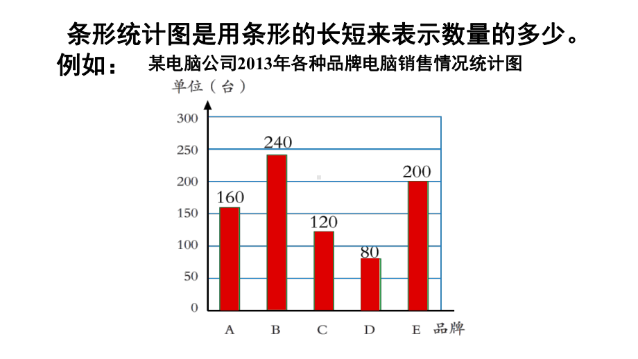 小学六年级数学下册-回顾整理-总复习专题4策略与方法-教学课件青岛版六三制.pptx_第3页