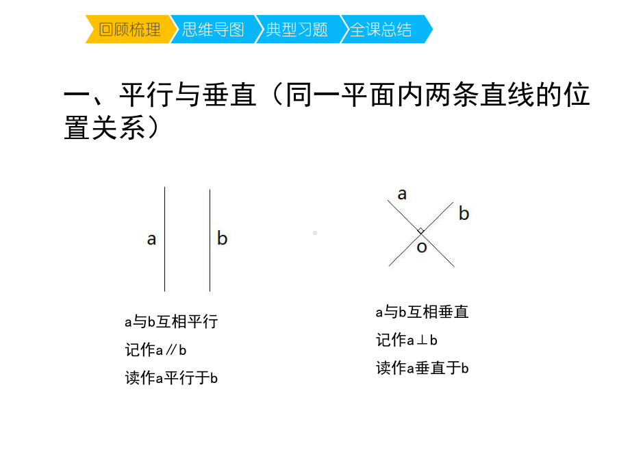 四年级上册数学第五单元《平行四边形和梯形复习课》名师教学课件人教版.pptx_第3页