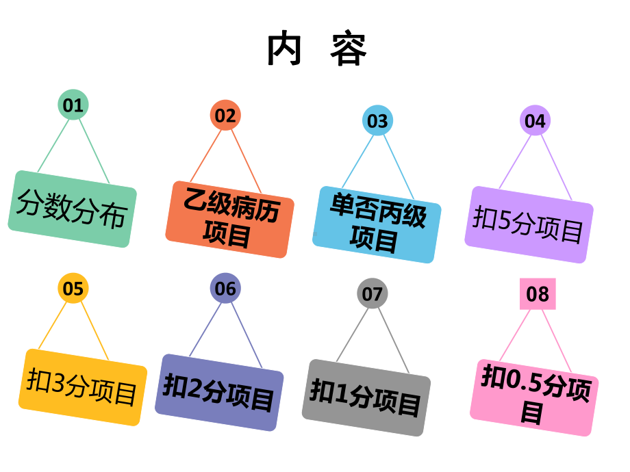 四川省住院病历评分标准解析精选课件.ppt_第2页