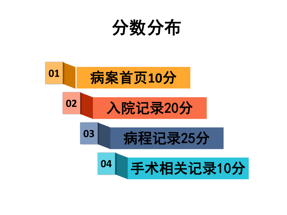 四川省住院病历评分标准解析精选课件.ppt_第3页