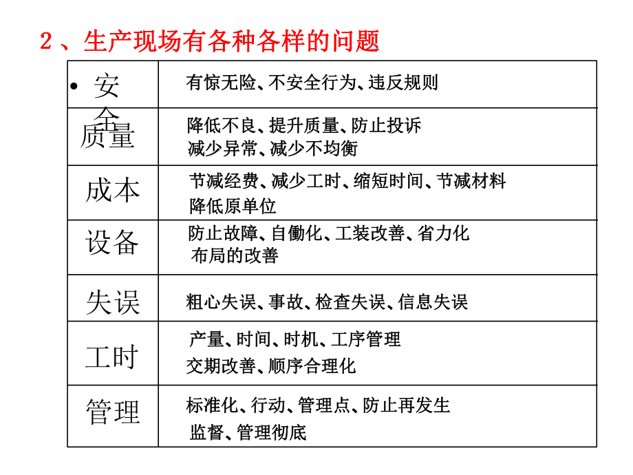 改善的思路、顺序课件.pptx_第2页