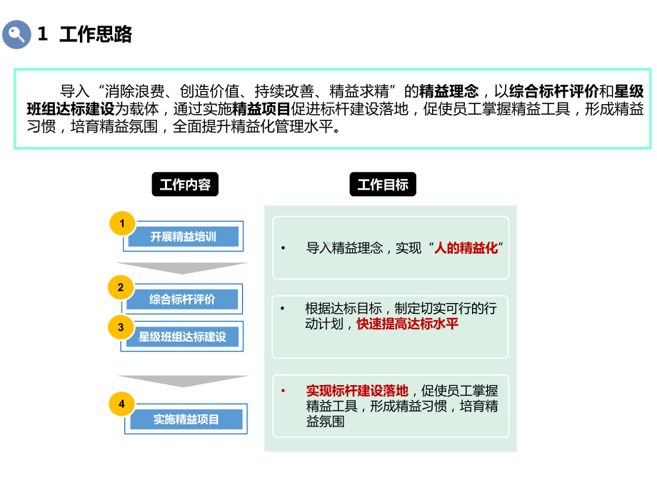 某电网公司-2-安全生产领域全面推行精益管理实施计划(模板)课件.ppt_第3页