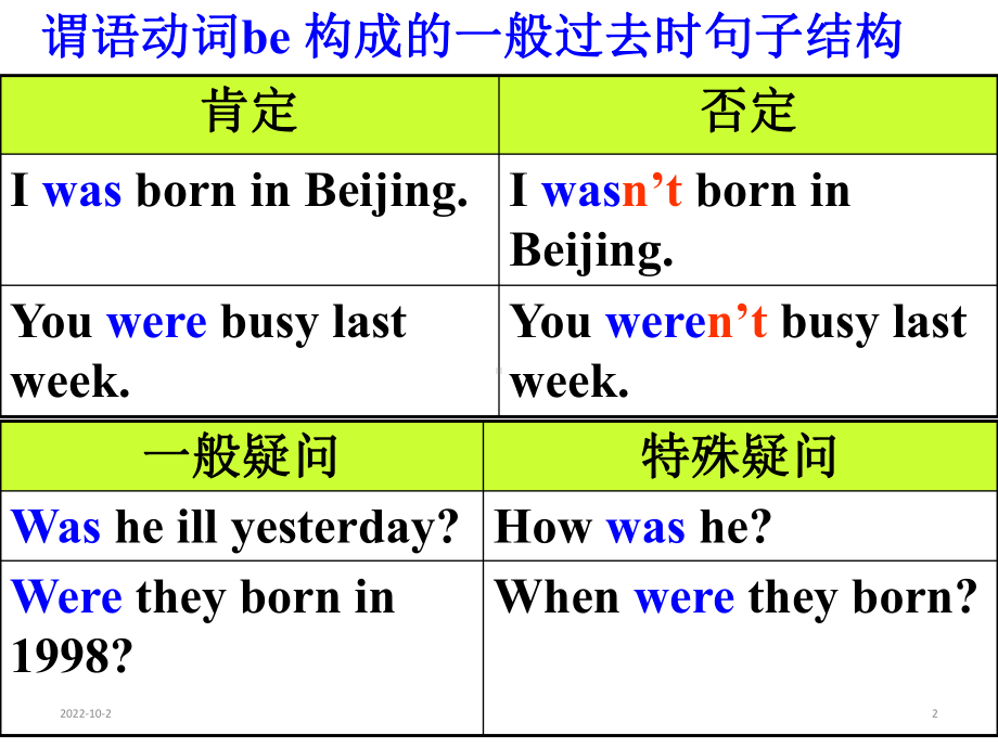 外研版英语七年级下册-module-b-revision(36张)课件.ppt-(课件无音视频)_第2页