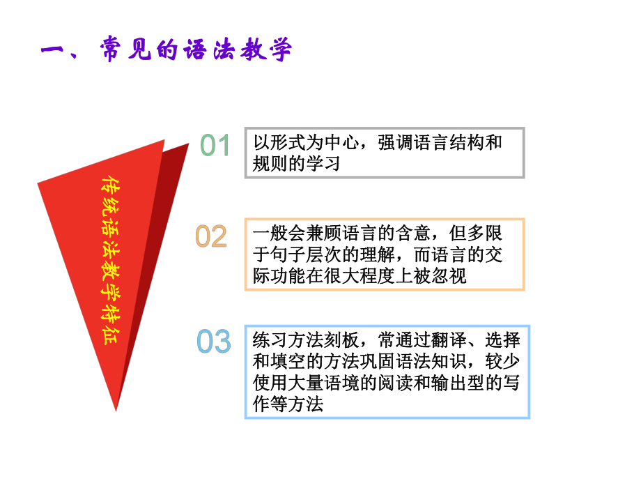 基于情境主线的初中英语语法教学活动-课件.ppt_第2页