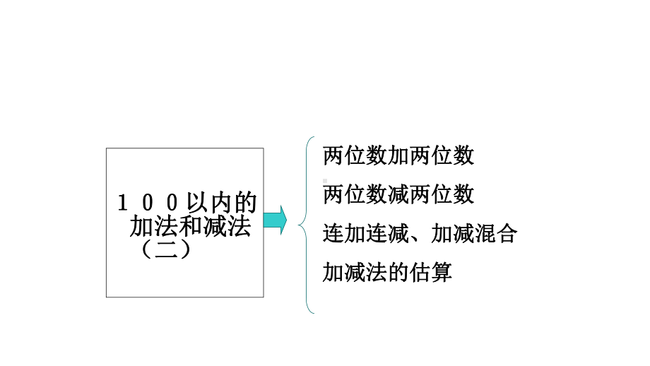 小学人教版二年级上册数学总复习课件.ppt_第2页